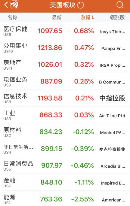 股指期货平台_股指期货拍拍机_股指期货竞价交易