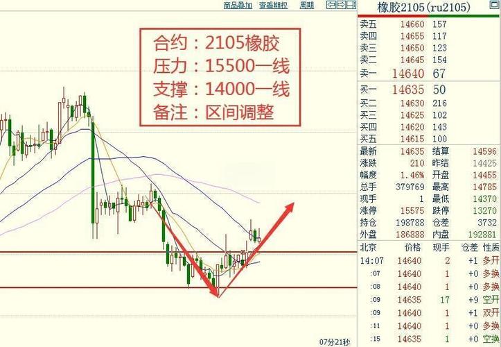 橡胶期货走势_天然橡胶市场走势分析_上半年橡胶价格波动原因