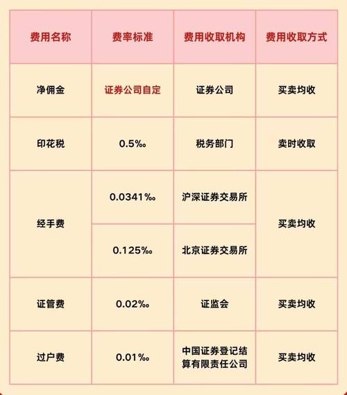 网上开户炒股资料准备_重庆证券公司佣金最低_重庆股票低佣金开户网 艾