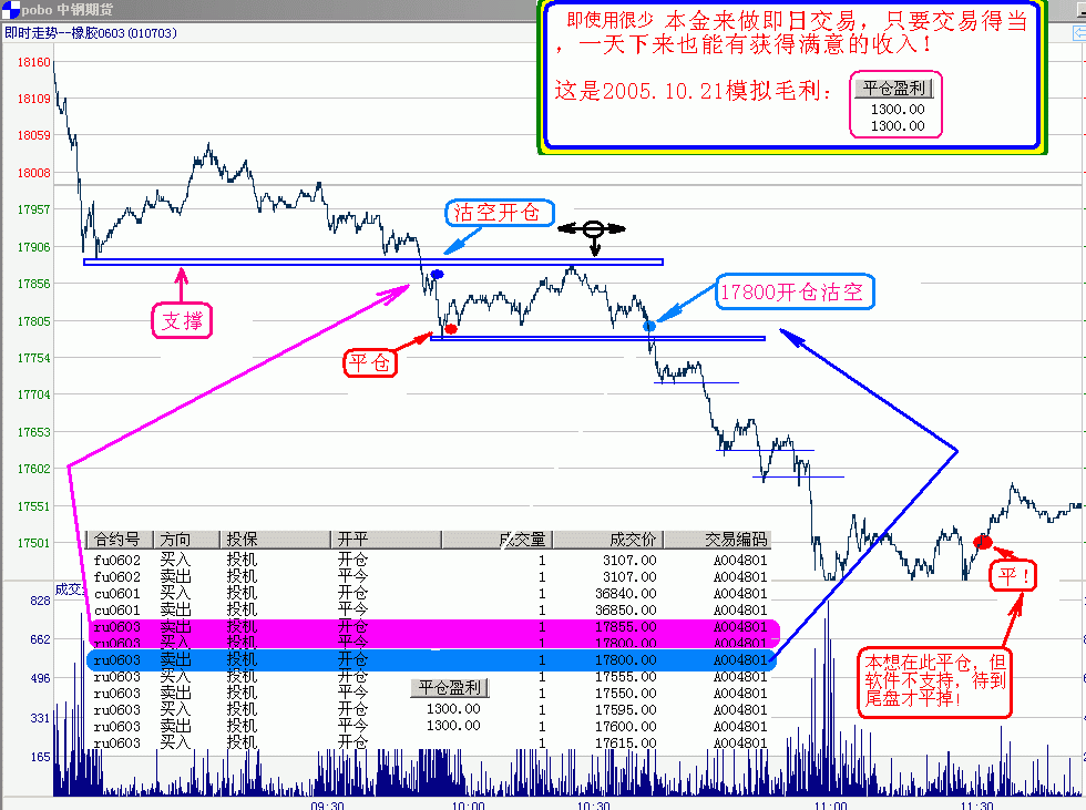 有资金找期货高手合作是真的吗