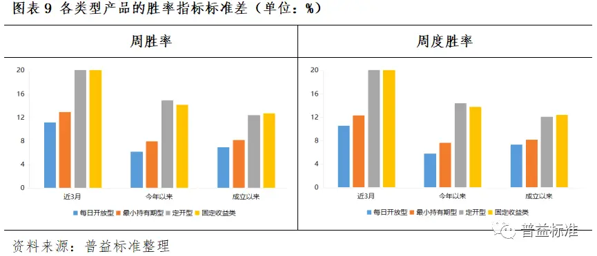 现金管理型理财产品规模增长_开放式净值型理财产品_高流动性理财产品收益分析