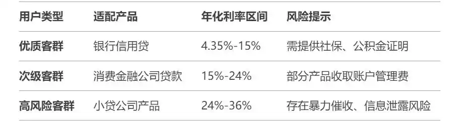 融360贷款平台_金融信息服务平台可靠性评估_融360贷款推广怎么样