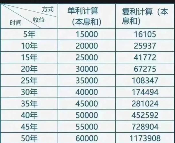 银行理财产品预期收益率计算方法_理财年利率计算公式_简单利率计算法复利计算法