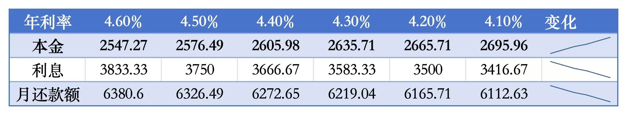 个贷中心贷款_个贷中心_中心个贷科是哪个部门
