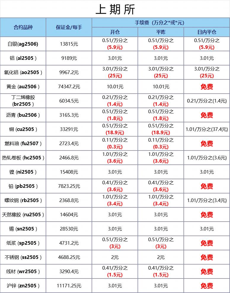 期货公司正规性查询_期货手续费最低标准_公司期货开户