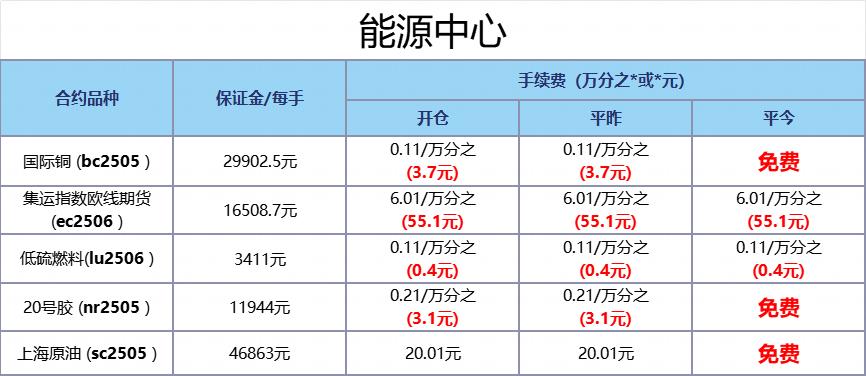 期货公司正规性查询_公司期货开户_期货手续费最低标准