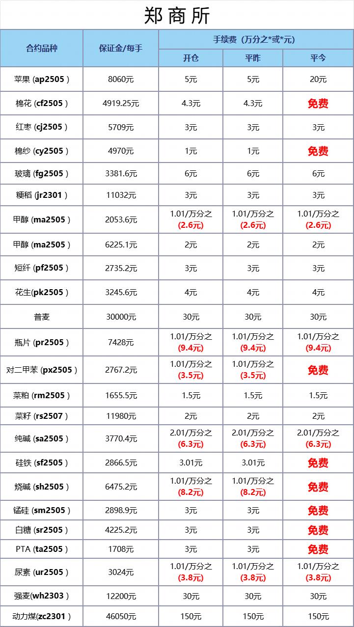 期货公司正规性查询_期货手续费最低标准_公司期货开户
