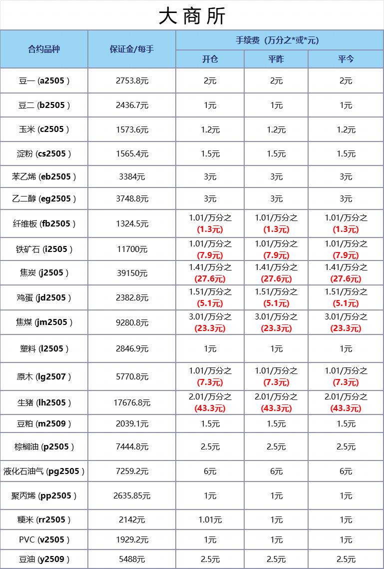 公司期货开户_期货手续费最低标准_期货公司正规性查询