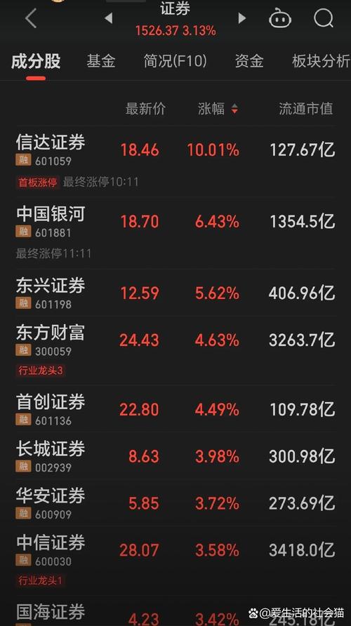 股票配资平台风险_P2P股票配资业务风险_p2p股票配资平台