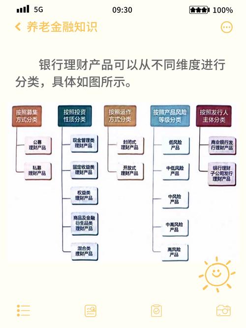 女性网络理财产品_互联网理财产品_金融理财产品