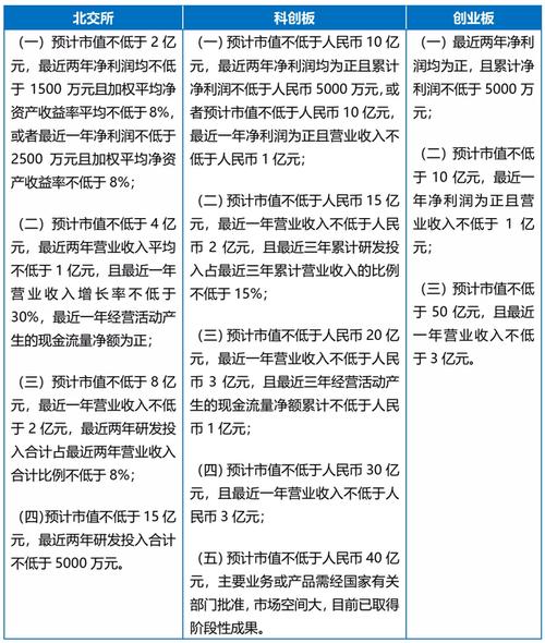 科创板转融通证券出借实施细则_转融券方案_创业板转融通证券出借特别规定