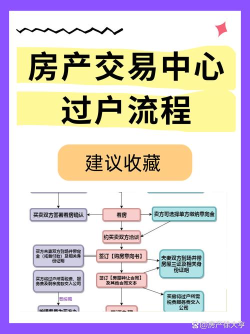 二手房过户流程_二手房过户所需证件_卖二手房过户贷款流程
