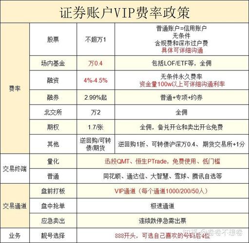 两融合同规则修改_客户从事融券交易的_绕标套现风险控制
