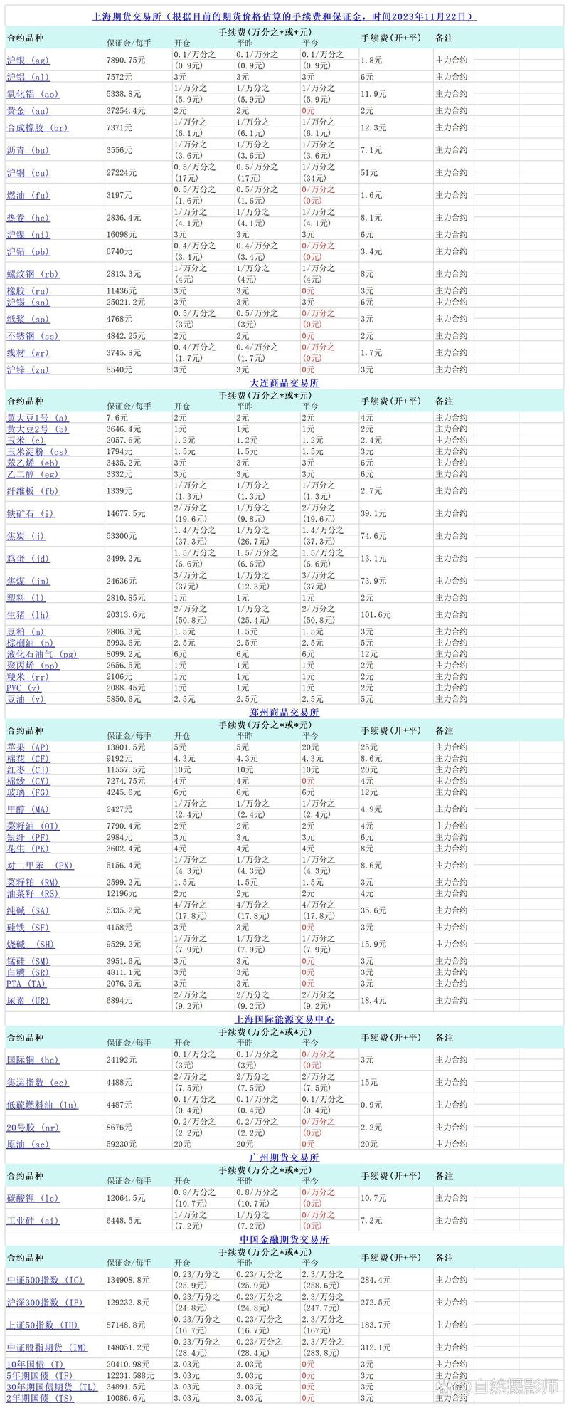 期货投机者赚钱的几率_期货交易启动资金_期货交易风险承受力