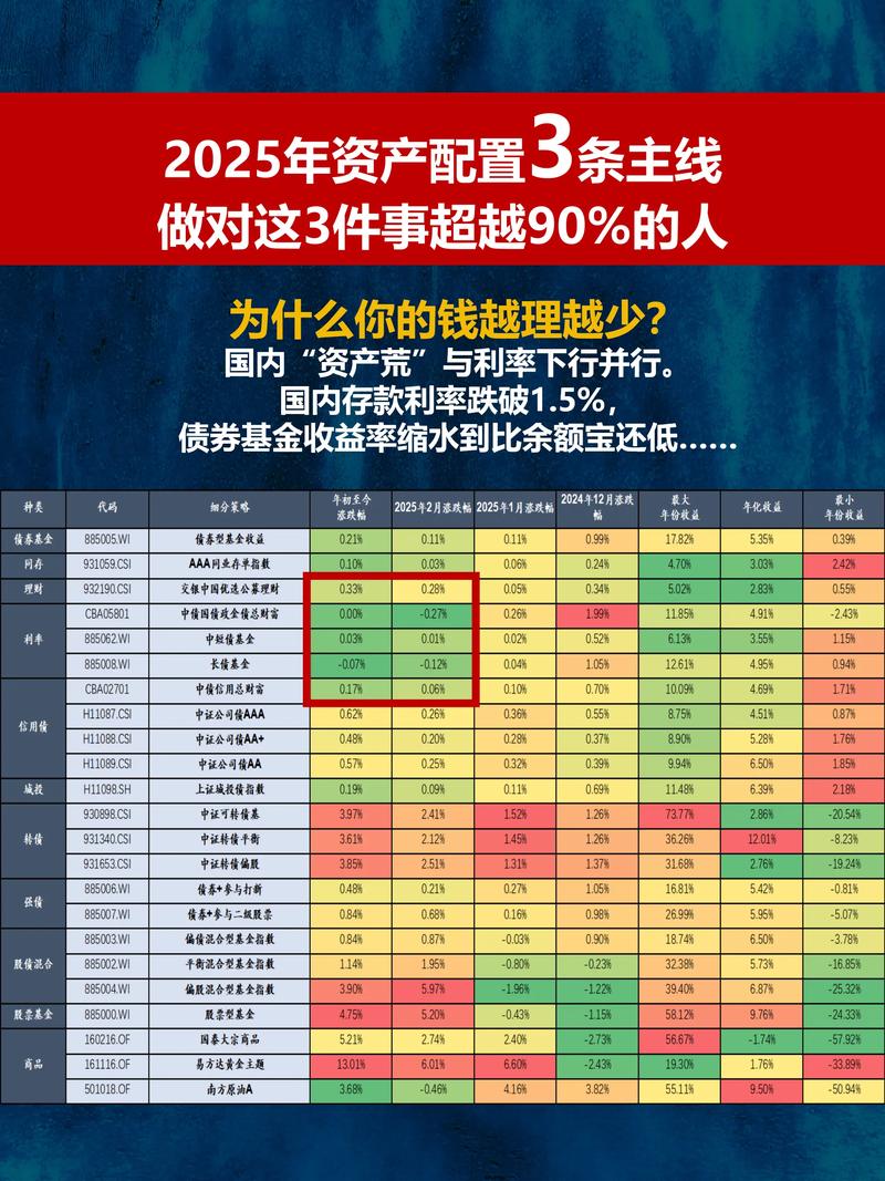 开放式净值型理财产品_银行理财真净值化时代如何选择产品_银行理财产品风险等级选择逻辑