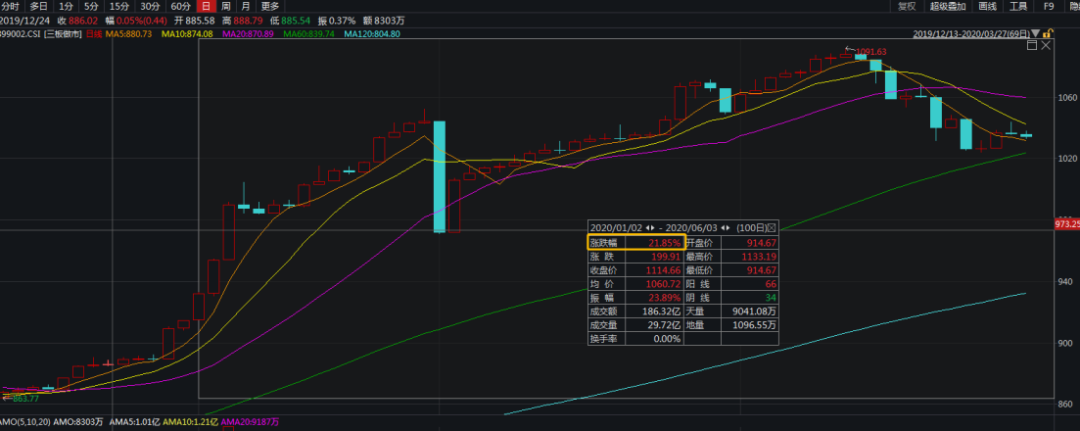 新三板投资者增长_新三板开户 好处_新三板开户数破百万