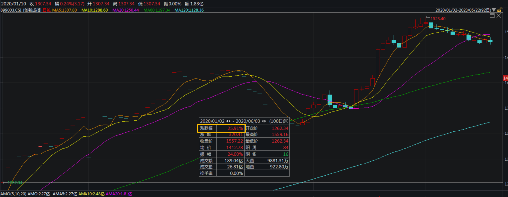 新三板开户 好处_新三板投资者增长_新三板开户数破百万