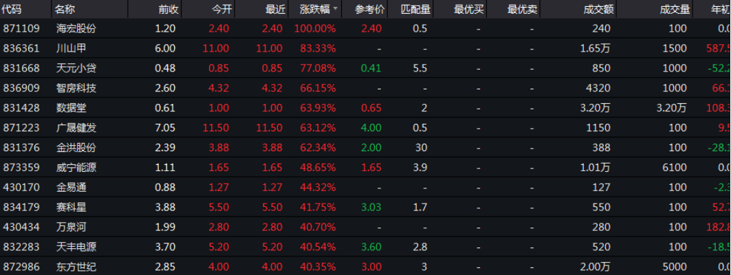 新三板开户 好处_新三板投资者增长_新三板开户数破百万