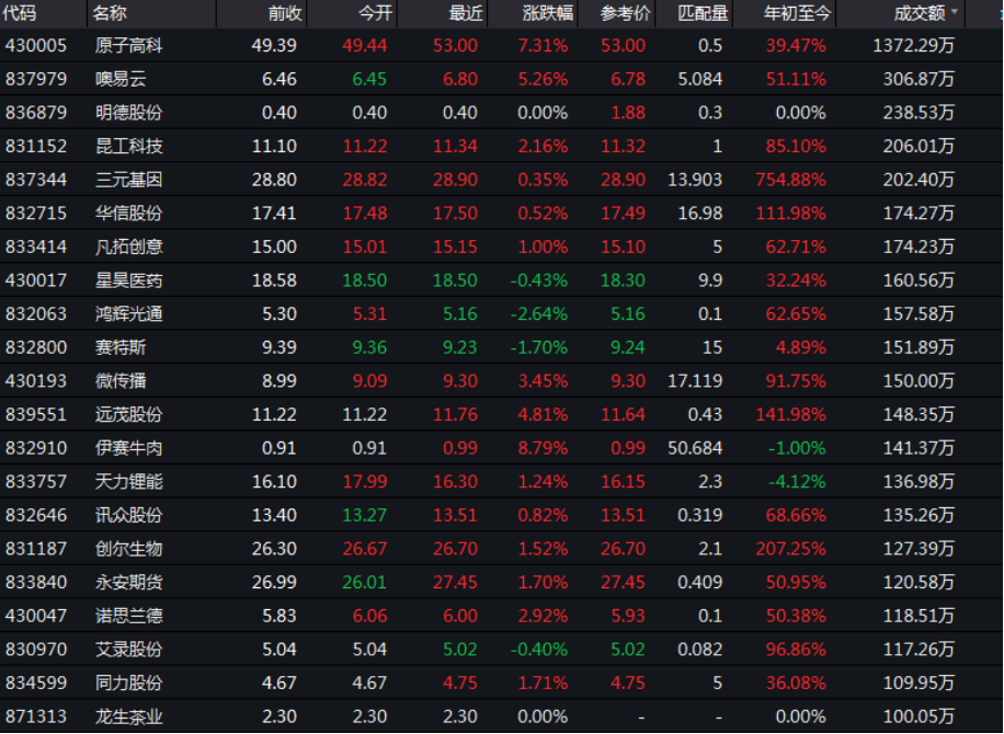 新三板开户 好处_新三板开户数破百万_新三板投资者增长