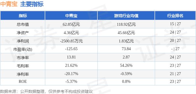 中青宝融资融券数据解读_中青宝 融券_中青宝300052资金流向分析
