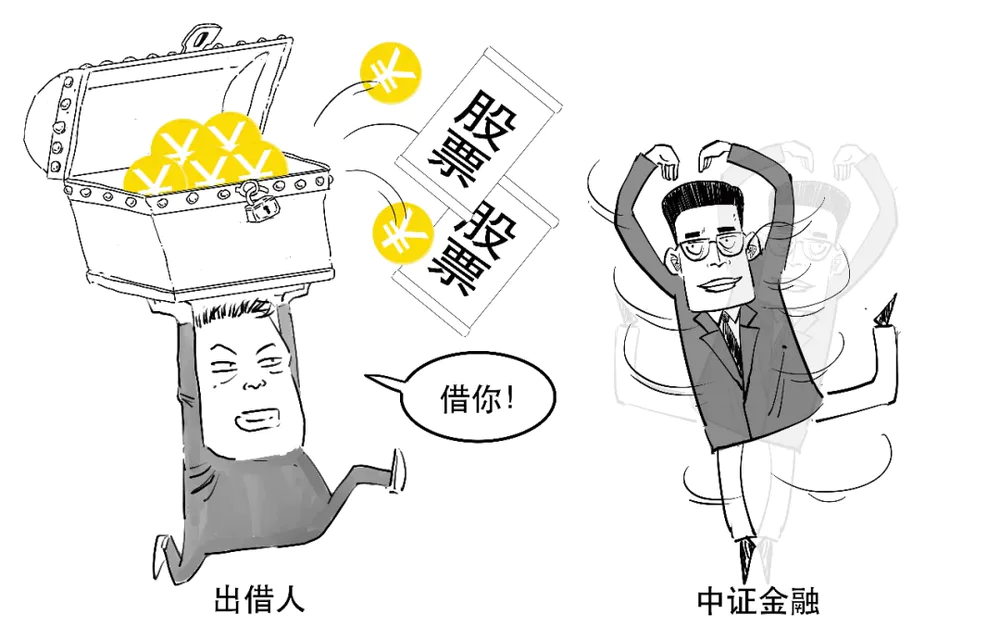 股票两融融券概念_证监会暂停转融券业务_转融券业务