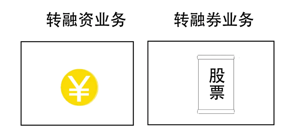 证监会暂停转融券业务_转融券业务_股票两融融券概念