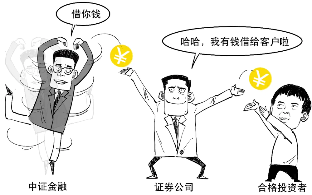 股票两融融券概念_转融券业务_证监会暂停转融券业务