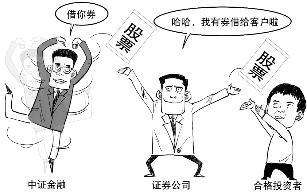 股票两融融券概念_转融券业务_证监会暂停转融券业务