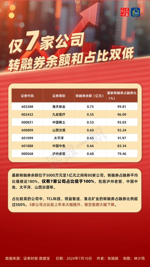 中证金融转融券业务数据_2023年转融券余额变化_转融券业务