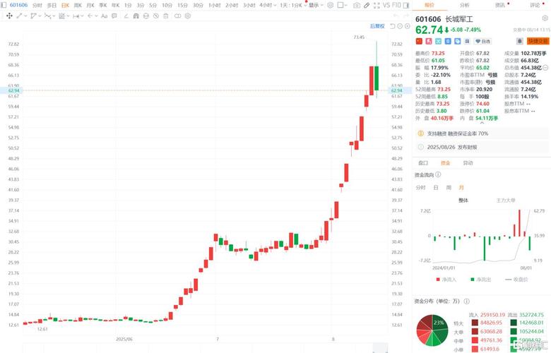 网上开户佣金_券商开户佣金万1.5万1优惠费率_融资利率4%到5.5%新开户标准