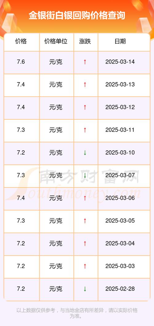 白银期货交易规则_白银TD结算时间_白银TD交易规则