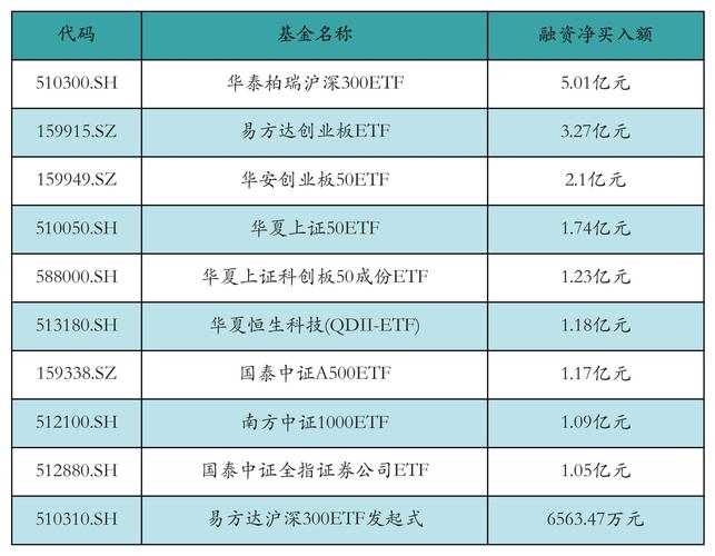 etf可以融券吗_计算机ETF融资融券分析_市场信号捕捉