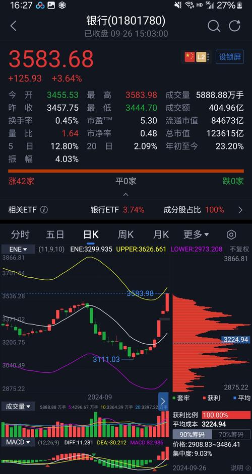 p2p股票配资平台_A股配资模式_P2P股票配资安全性