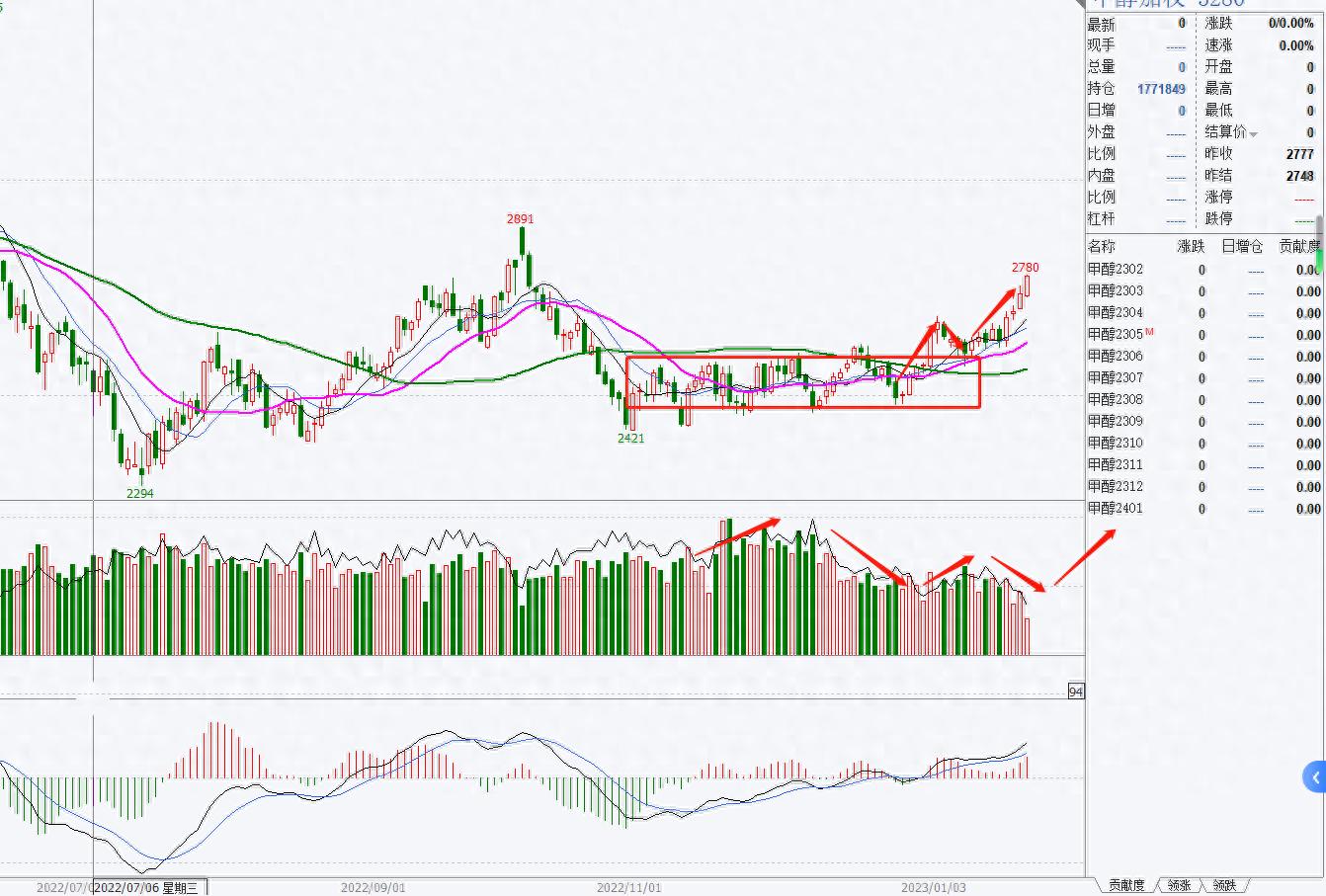期货化工板块分析_期货分析技术_化工板块品种分类
