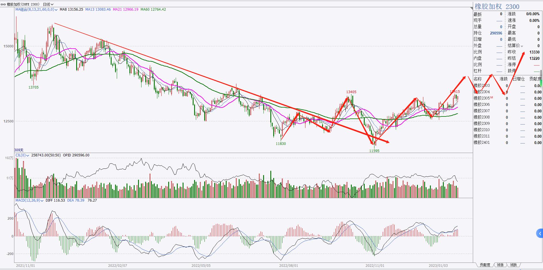 期货化工板块分析_期货分析技术_化工板块品种分类