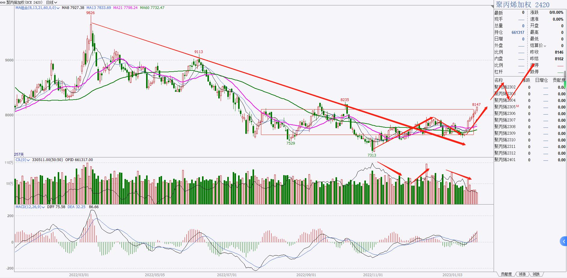 期货分析技术_期货化工板块分析_化工板块品种分类