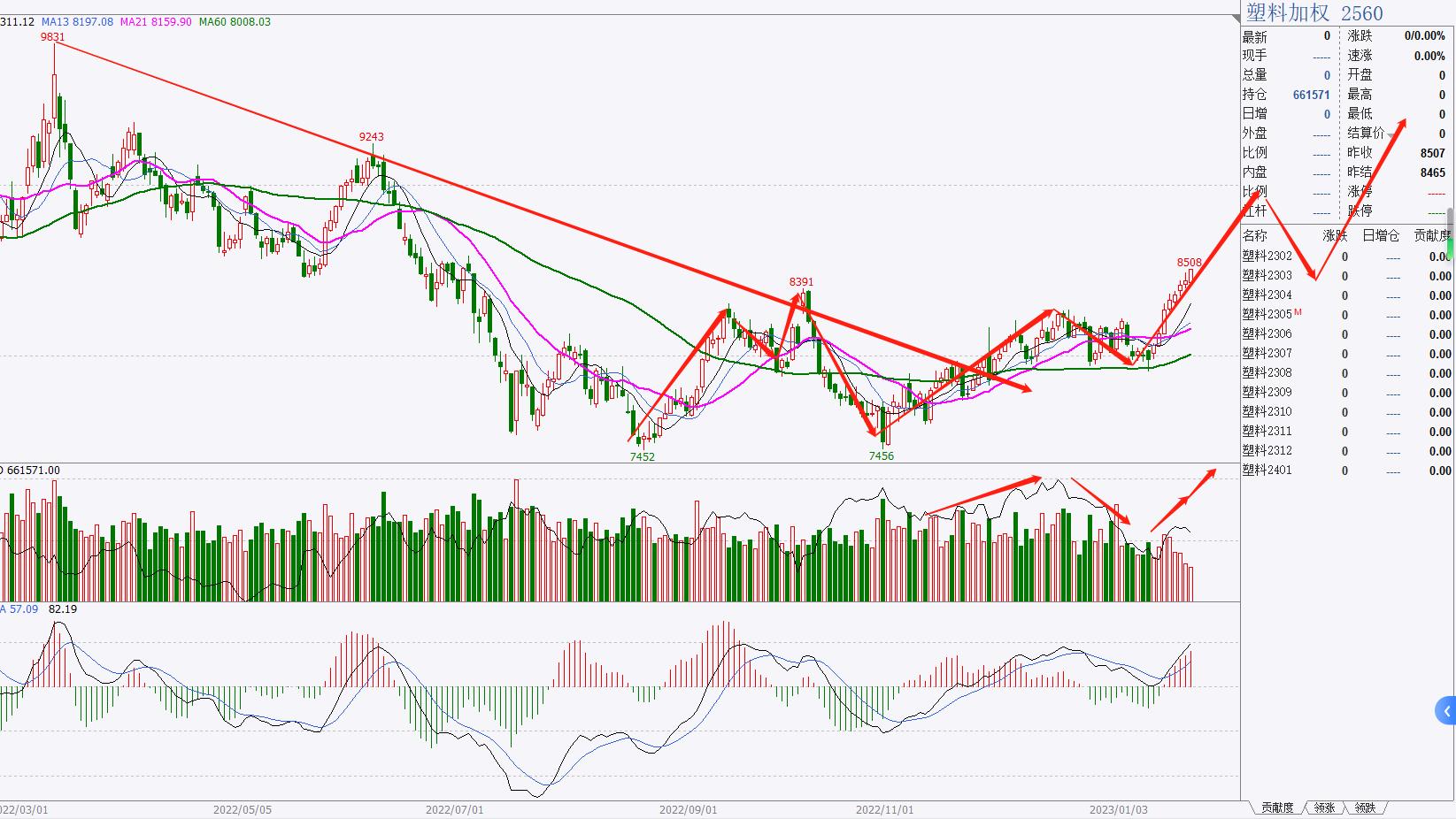 期货化工板块分析_化工板块品种分类_期货分析技术