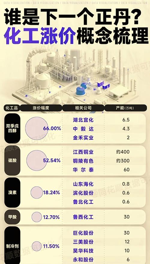 期货化工板块分析_期货分析技术_化工板块品种分类