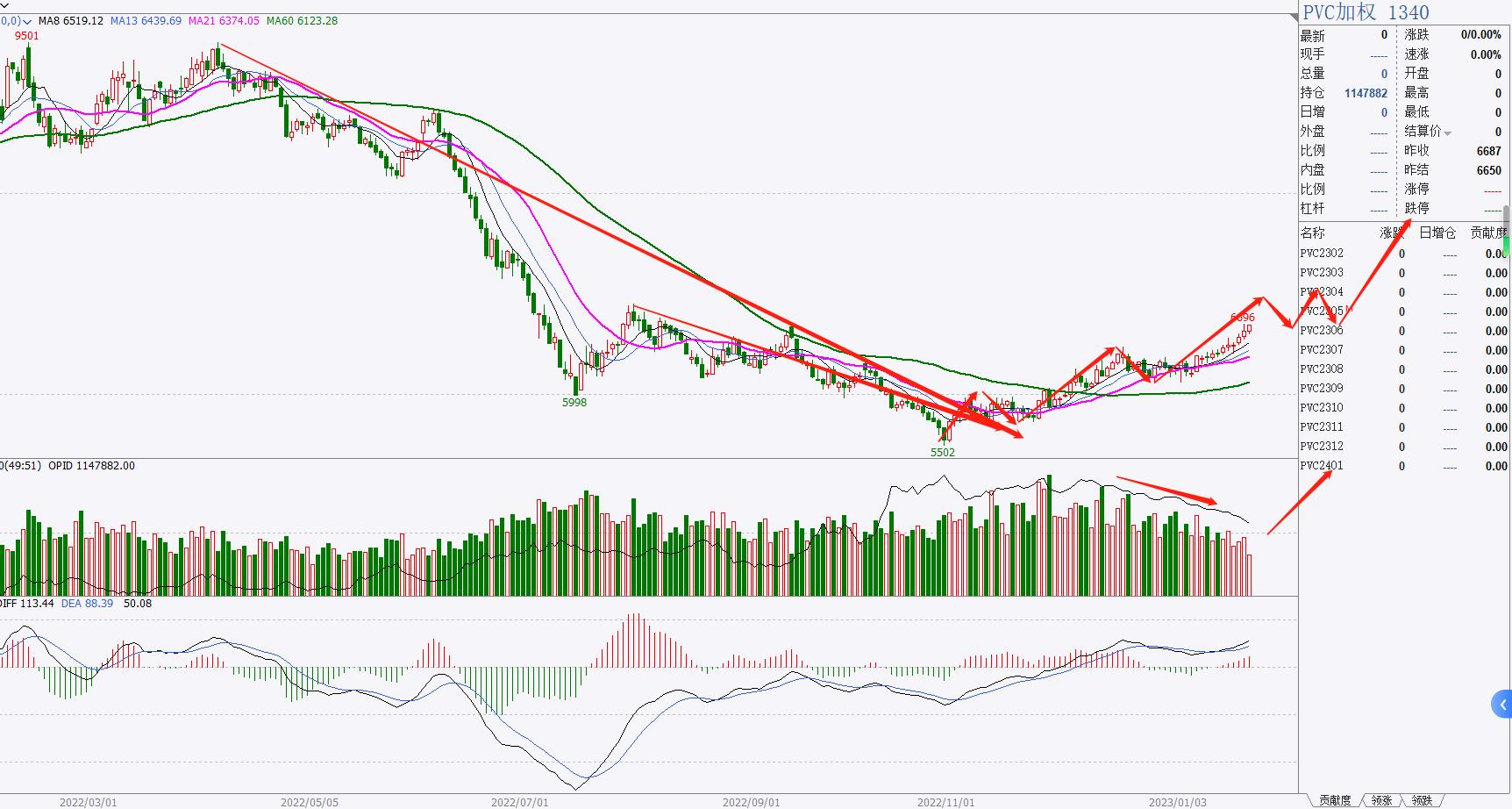 期货化工板块分析_化工板块品种分类_期货分析技术