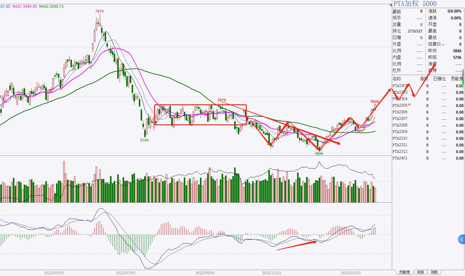 期货分析技术_化工板块品种分类_期货化工板块分析