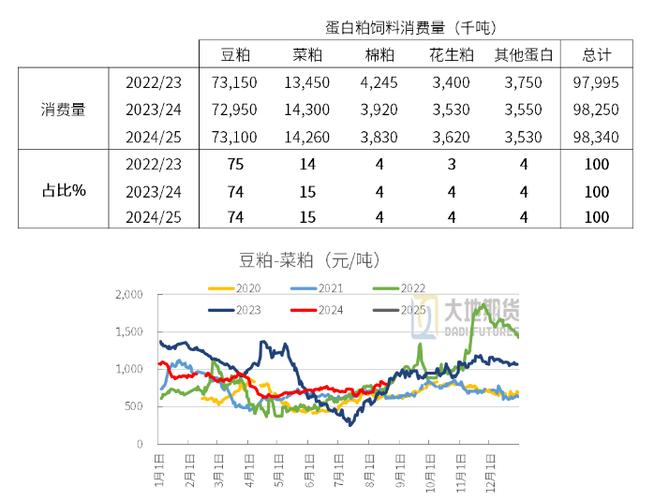 菜粕市场分析巴西降水_菜粕期货评论_油菜籽期货价格ICE