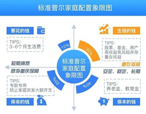 中年人理财平台_中年理财_适合中年人理财平台