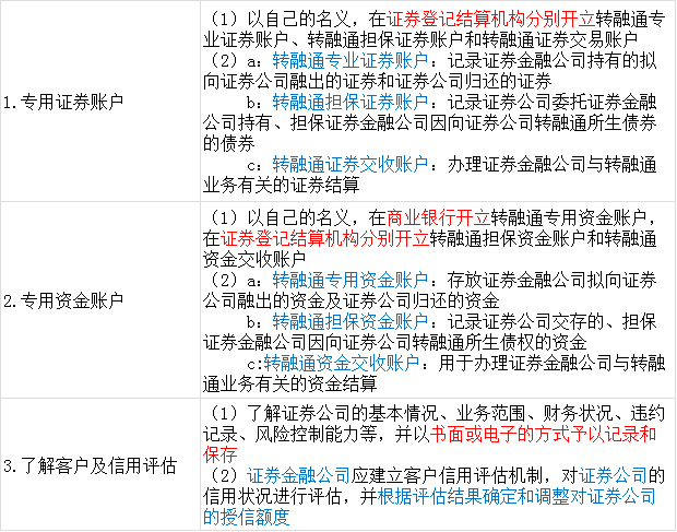 转融券业务资格_证券公司转融券业务_证券转业务融券公司是干嘛的