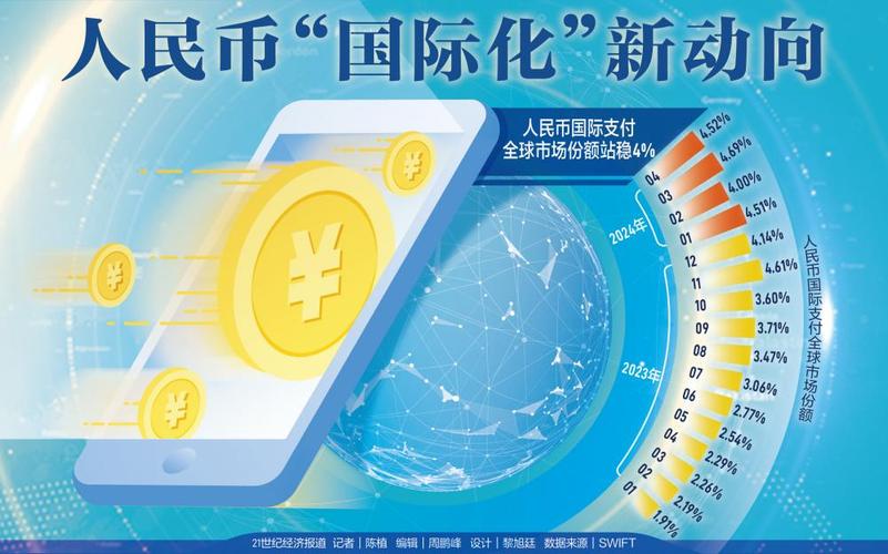 自贸区人民币账户_自贸区人民币自由兑换_南沙自贸区美元对换人民币怎开户