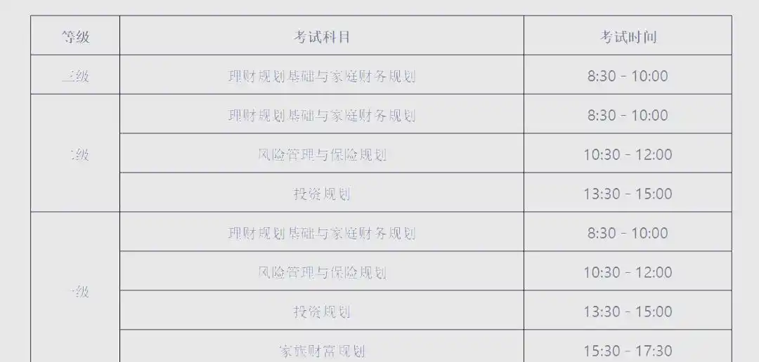 理财从业资格考试_CHFP二级考试科目_理财规划师CHFP三级考试