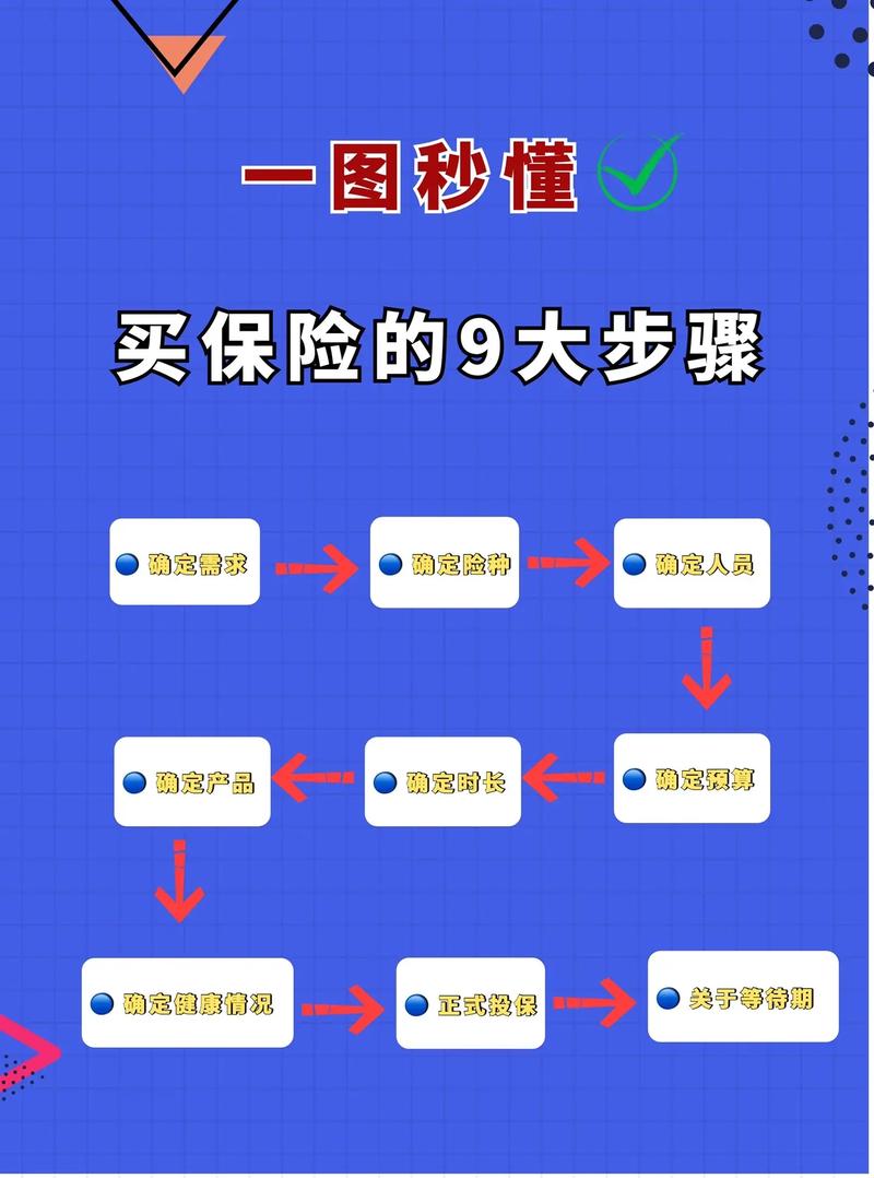 银行理财产品销售技巧_理财产品销售话术_柜员一句话营销话术
