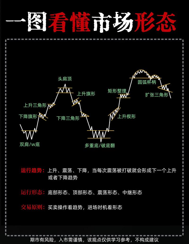 期货点位基本面分析技术分析_期货点位定义与判断方法_怎样判断期货拐点