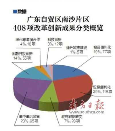 自贸区美元结算_南沙自贸区美元对换人民币怎开户_自贸区外币账户