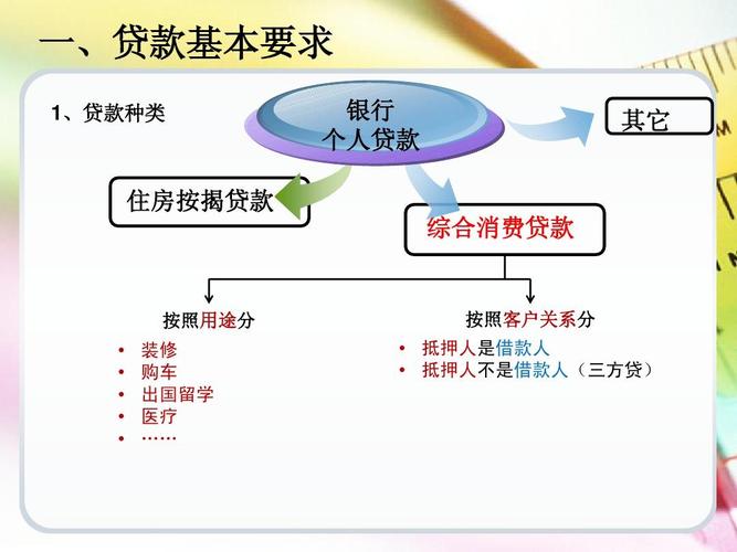 销售技能提升_个人贷款营销技巧_银行个贷业务如何开展