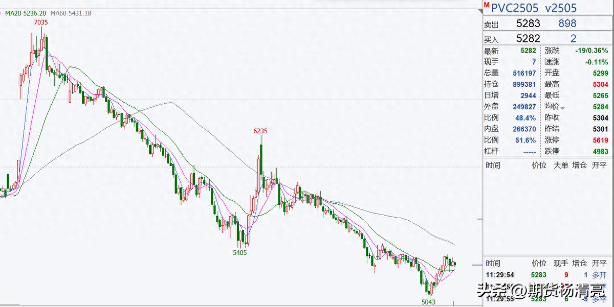 资金流向与持仓量变化_期货资金面分析_期货分析技术